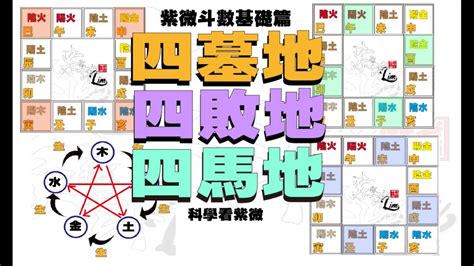 四墓|紫微斗數命盤中的四墓之地